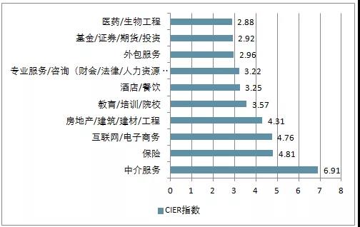 電商的學(xué)什么？前景怎么樣？