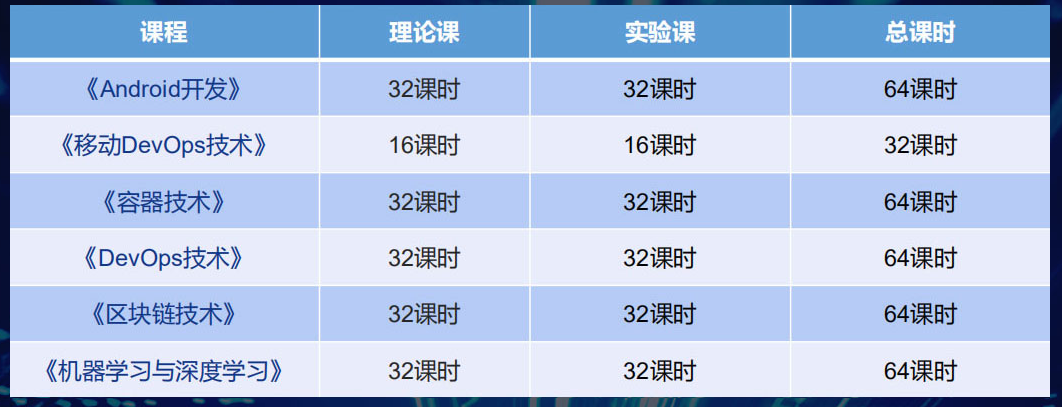 新華·阿里云校企聯(lián)盟 人才共建|新華“H531專才培養(yǎng)計劃”亮點(diǎn)解析