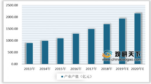 2020年的動(dòng)漫游戲行業(yè)發(fā)展怎么樣？