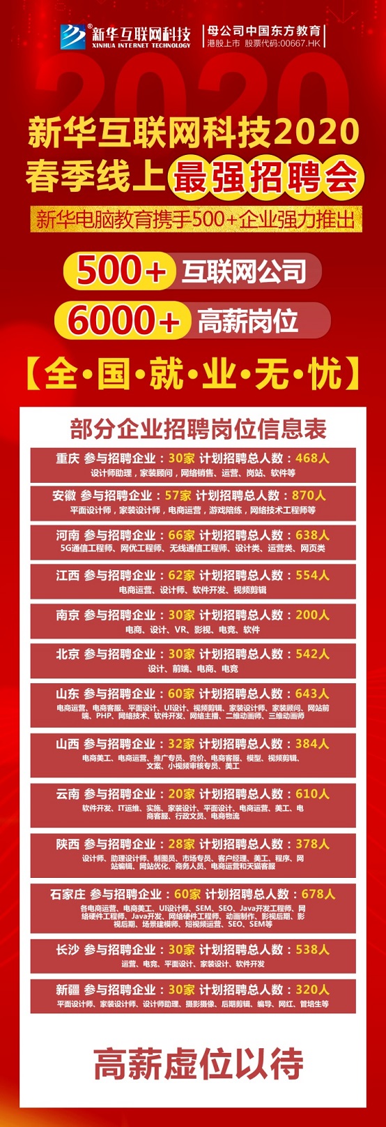 春風(fēng)到 就業(yè)忙 新華互聯(lián)網(wǎng)科技2020年春季線上招聘會開幕！