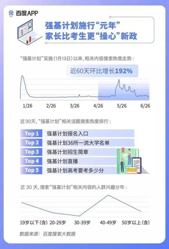 2020高考填報(bào)志愿選什么<a href=http://njxh.cn target=_blank class=infotextkey>專業(yè)</a>好？互聯(lián)網(wǎng)行業(yè)占大頭！