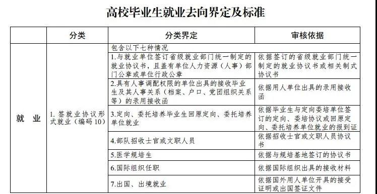 最新高校畢業(yè)生就業(yè)分類出爐 電子競技已列入就業(yè)！