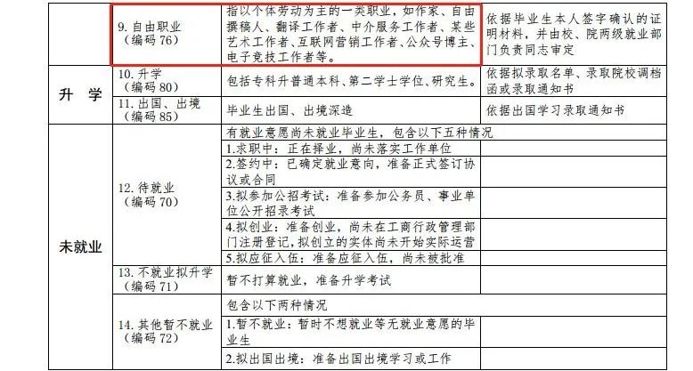 最新高校畢業(yè)生就業(yè)分類出爐 電子競技已列入就業(yè)！