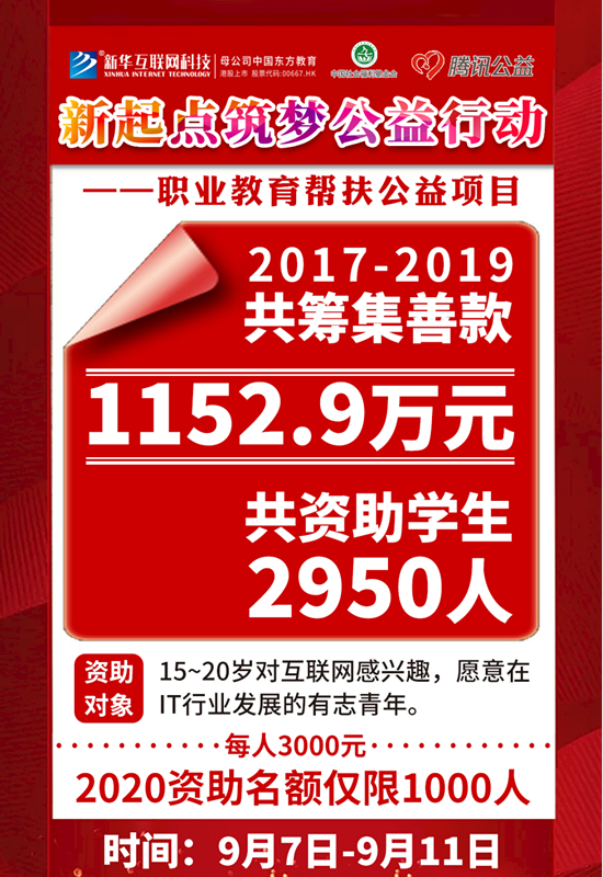 99公益日 | 新起點(diǎn)，筑夢(mèng)公益行動(dòng)，新華助有志學(xué)子追夢(mèng)