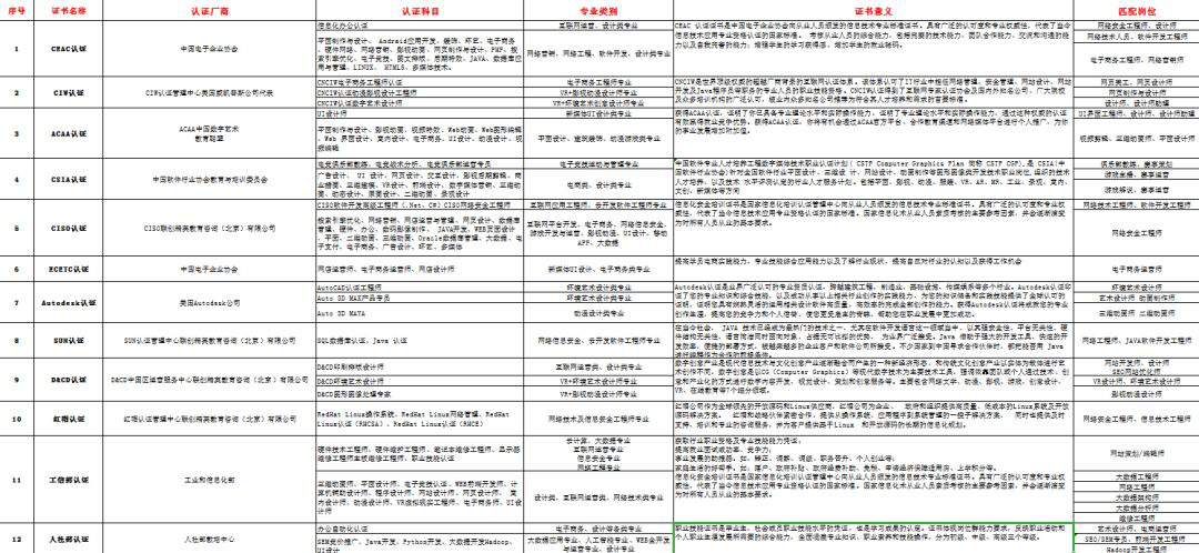 新華考證指南｜學技術要不要考證？