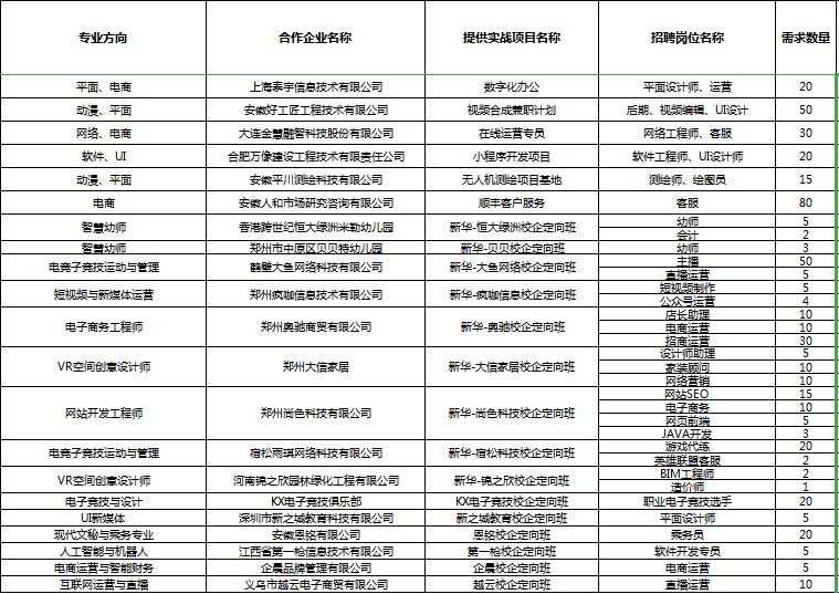 人才共建、產(chǎn)教聯(lián)盟！新華互聯(lián)網(wǎng)科技名企定制班招生補(bǔ)錄中！