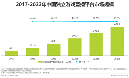 虎牙斗魚合并，游戲直播行業(yè)迎來新態(tài)勢！