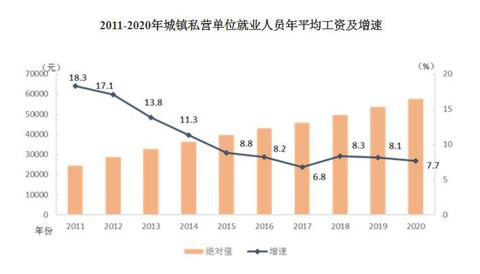 2020年平均工資出爐！這個行業(yè)最賺錢：177544元！