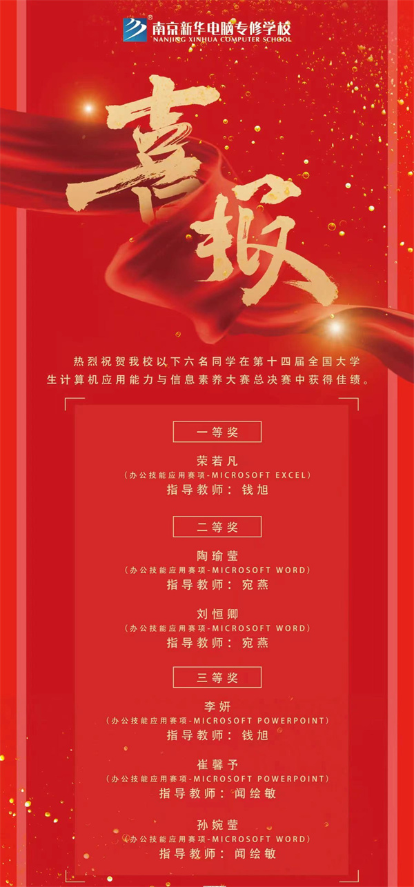 熱烈祝賀我校六名同學(xué)在第十四屆全國(guó)大學(xué)生計(jì)算機(jī)應(yīng)用能力與信息素養(yǎng)大賽總決賽中獲得佳績(jī)